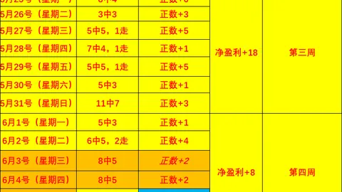 今年交易截止日将至，勇士与公牛险些敲定多签首轮互换卡鲁索交易案